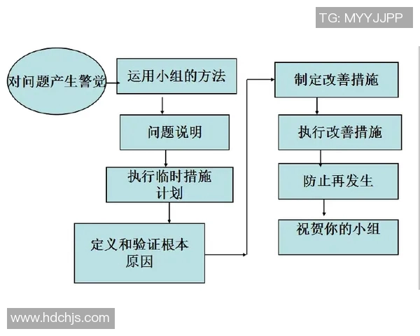 杭州飞盘队运动数据分析揭示个人能力表现与团队协作的关系